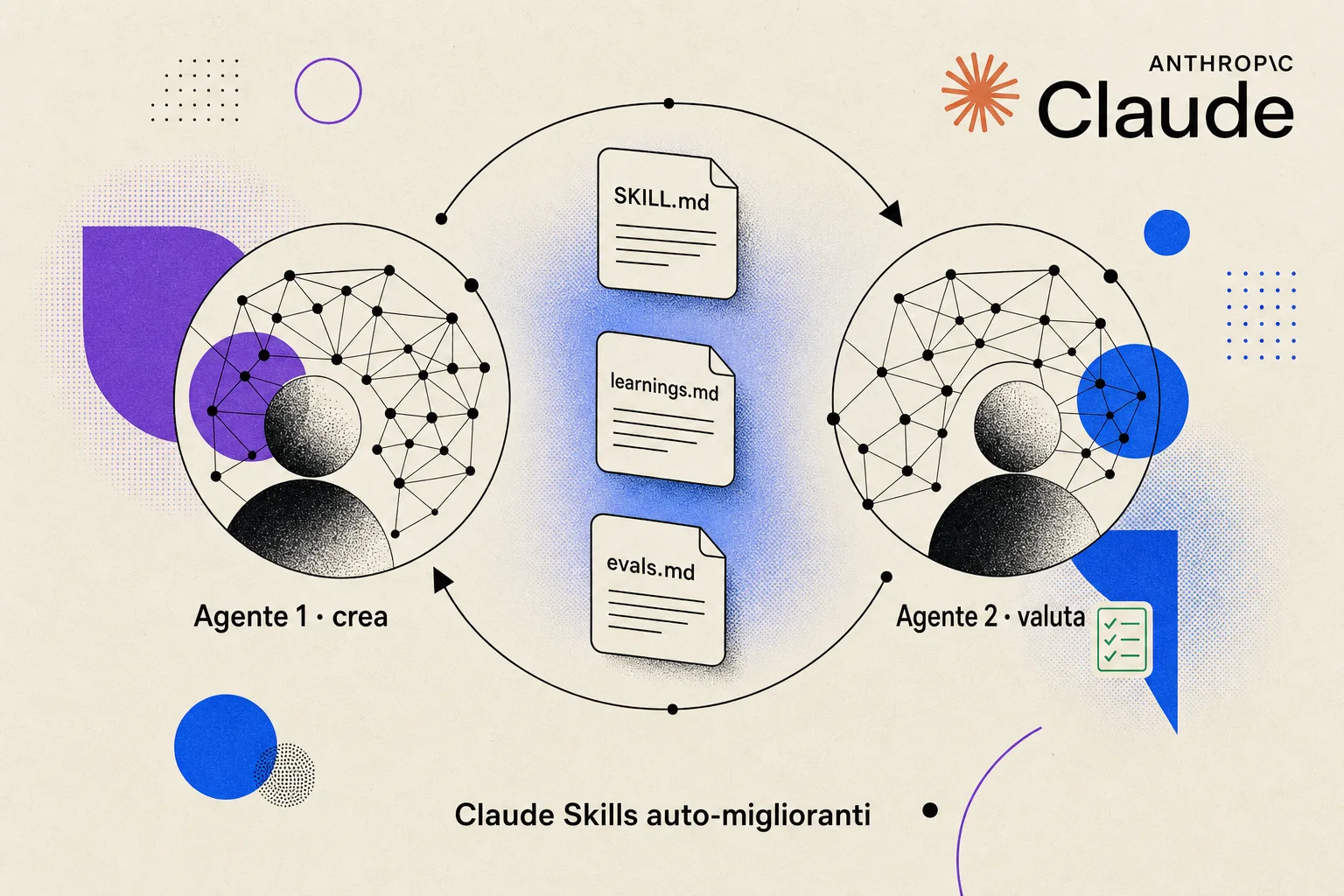 Claude Skills auto-miglioranti: due agenti in loop con file SKILL.md, learnings.md ed evals.md, stile editoriale paper su sfondo cream