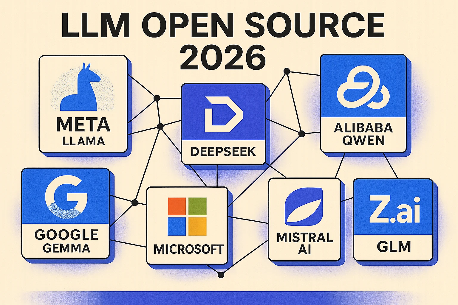 Griglia editoriale dei loghi dei principali LLM open source del 2026 (Meta, DeepSeek, Alibaba Qwen, Google Gemma, Microsoft, Mistral, Z.ai GLM) su carta cream con rete neurale